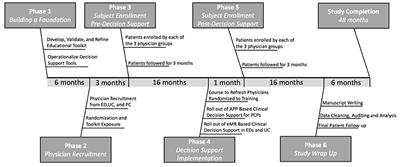 Application of the RE-AIM Framework for the Pediatric Mild Traumatic Brain Injury Evaluation and Management Intervention: A Study Protocol for Program Evaluation